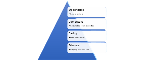 Diagram 1, SmartArt diagram